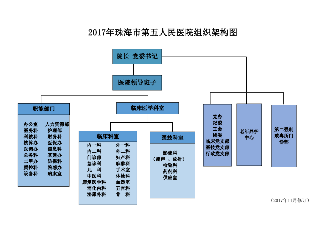 2017年珠海市第五人民醫(yī)院組織架構圖（更新版11月）_01_meitu_1.jpg